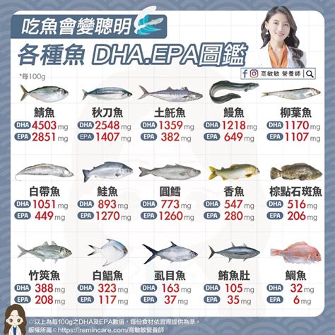 魚的品種|台灣淡水魚類列表